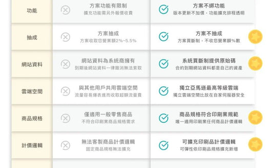 印刷業數位轉型,如何選擇? - eculture.tech